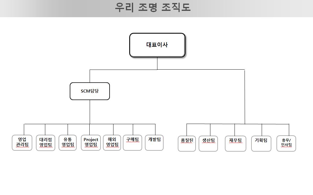 이미지: 조직도_1