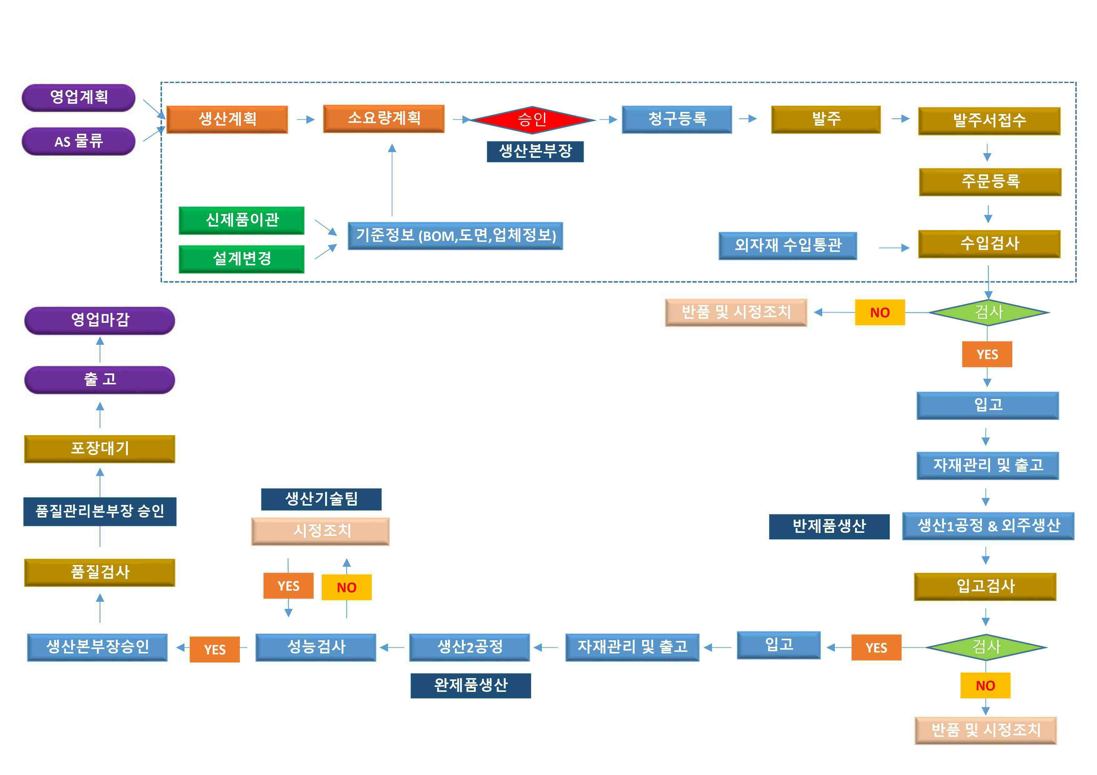 리메드] 사업보고서(일반법인)
