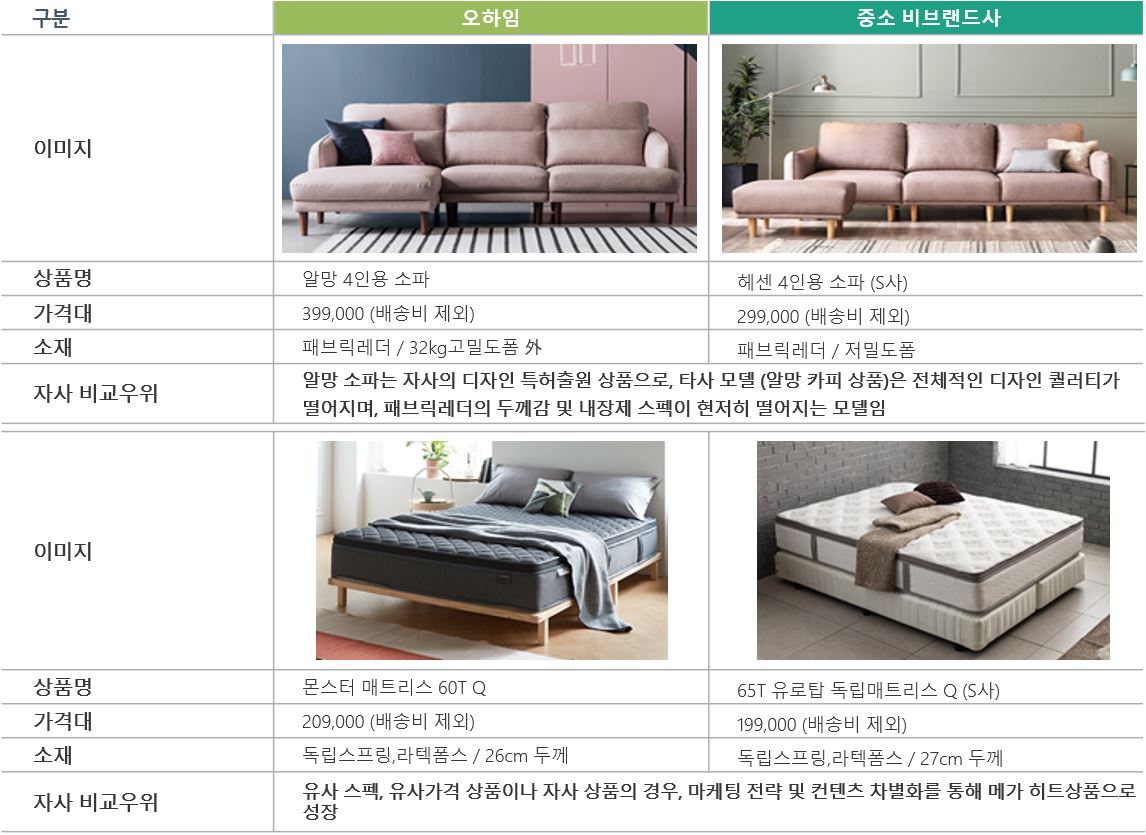 이미지: 중소 비브랜드사 비교2