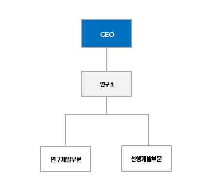 이미지: 연구소 조직도