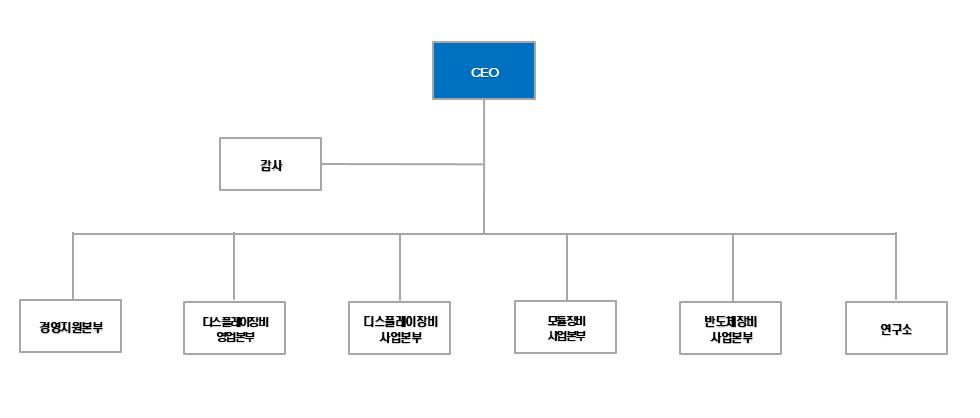 이미지: 조직도