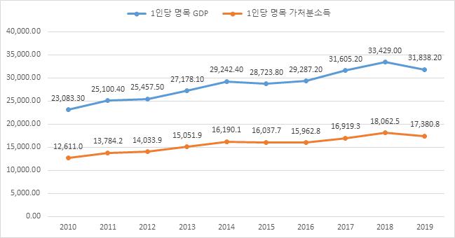 이미지: 연간지표_통계청