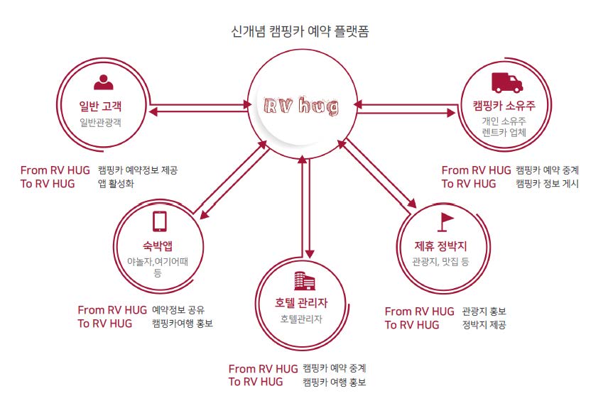 이미지: 캠핑카예약플랫폼
