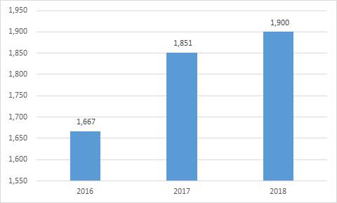 이미지: 캠핑산업현황통계조사_2