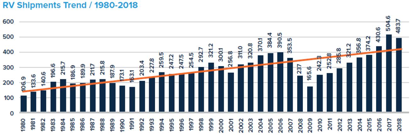 이미지: Camground trend analysis