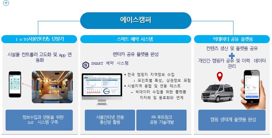 이미지: 플랫폼사업 참여자 및 사업구독