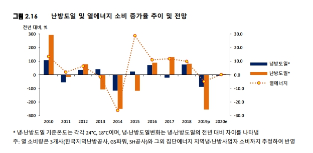 이미지: 에너지수요전망