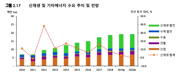이미지: 에너지수요전망_2