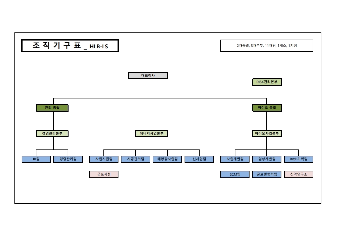 이미지: 조직도