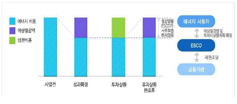 이미지: 1. 성과확정 계약