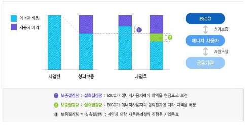 이미지: 2. 사용자 파이낸싱 성과보증 계약