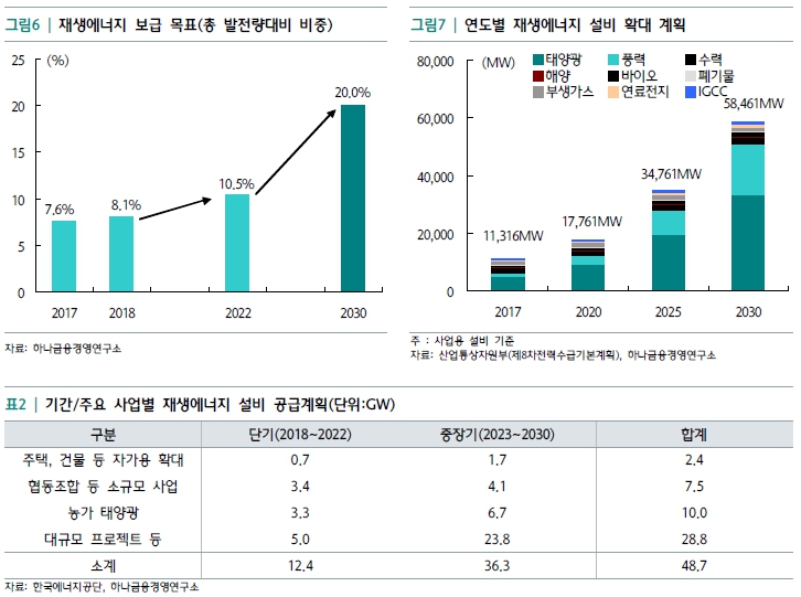 이미지: 국내 신재생에너지 현황