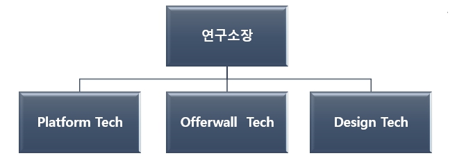 이미지: 연구개발조직도