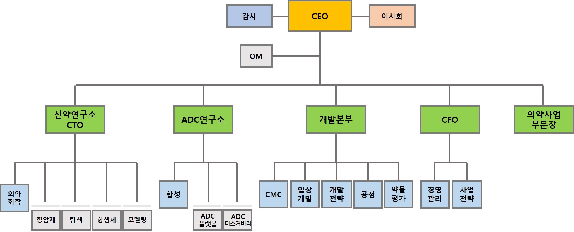 리가켐바이오] [정정]사업보고서(일반법인)