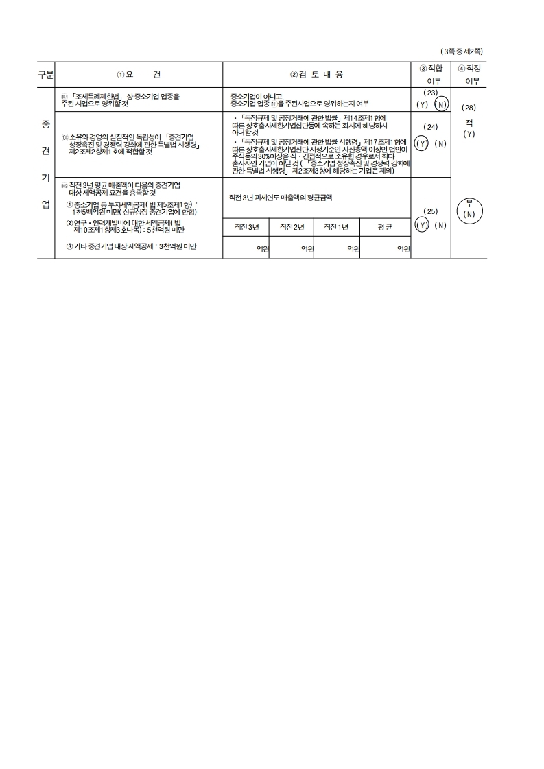 HLB생명과학] 사업보고서(일반법인)