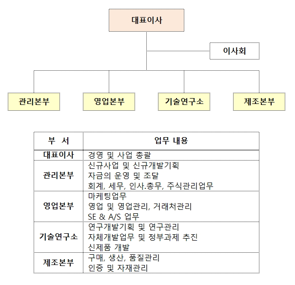이미지: 5.조직도-공시