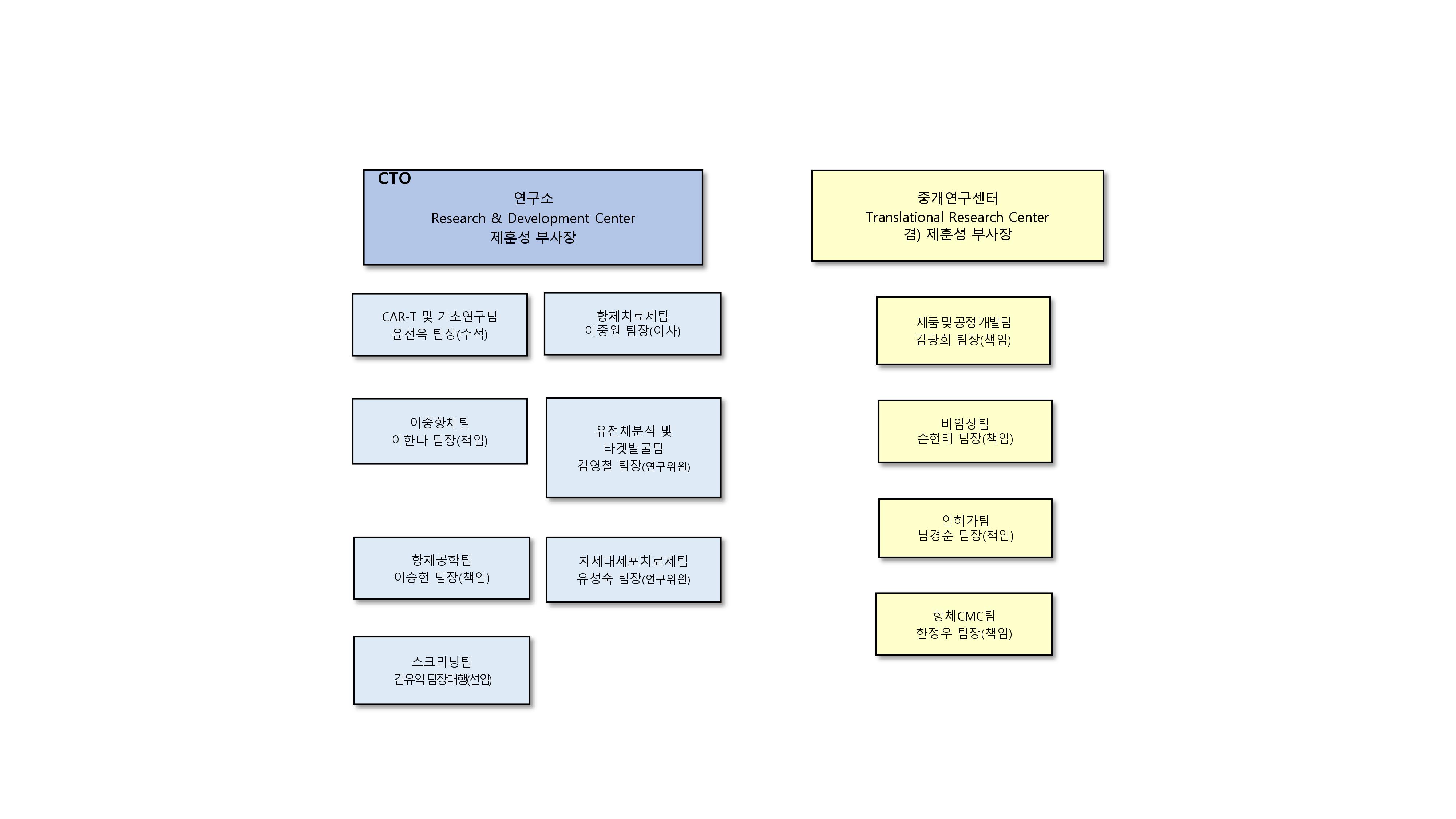 유틸렉스] [정정]사업보고서(일반법인)