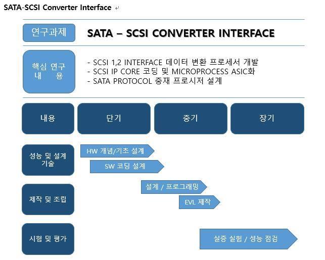 이미지: sata -scsi