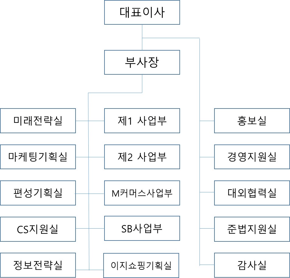 이미지: 조직도