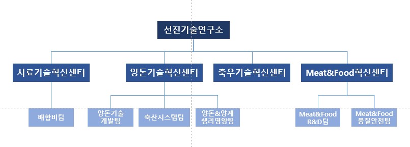 이미지: 기술연구소