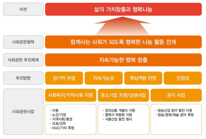 이미지: 사회공헌활동