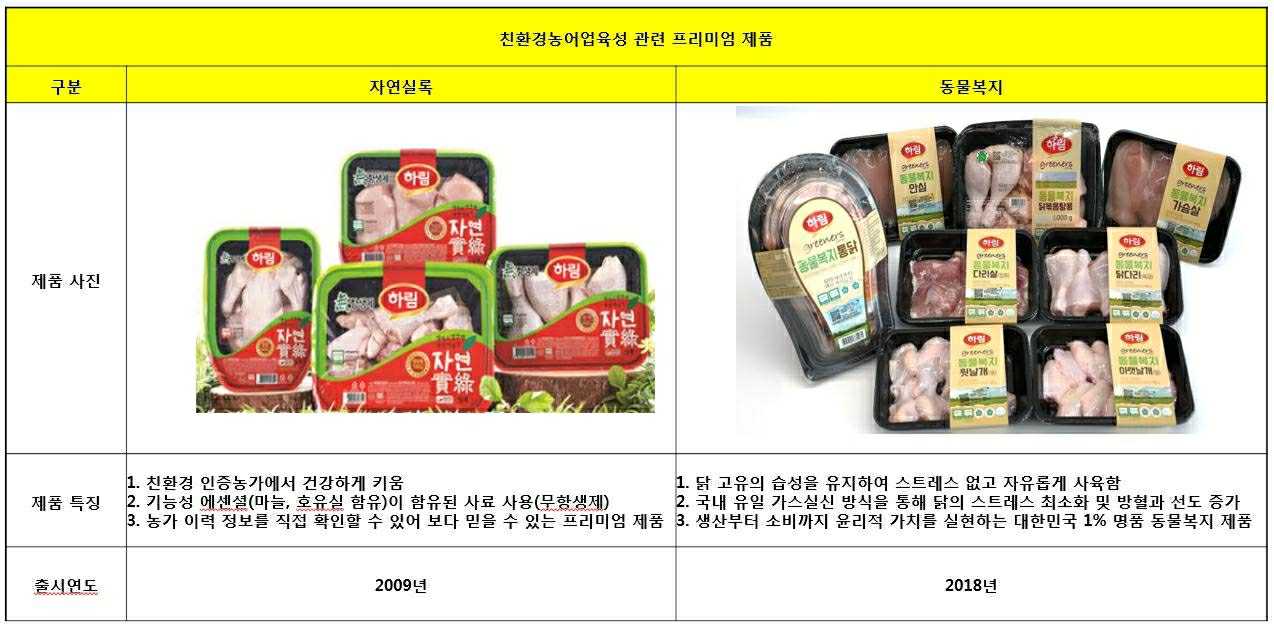 이미지: 친환경 인증 제품