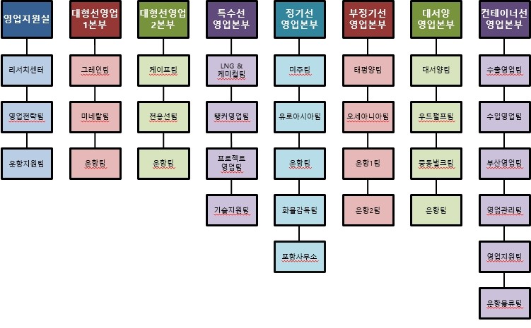 이미지: 판매조직