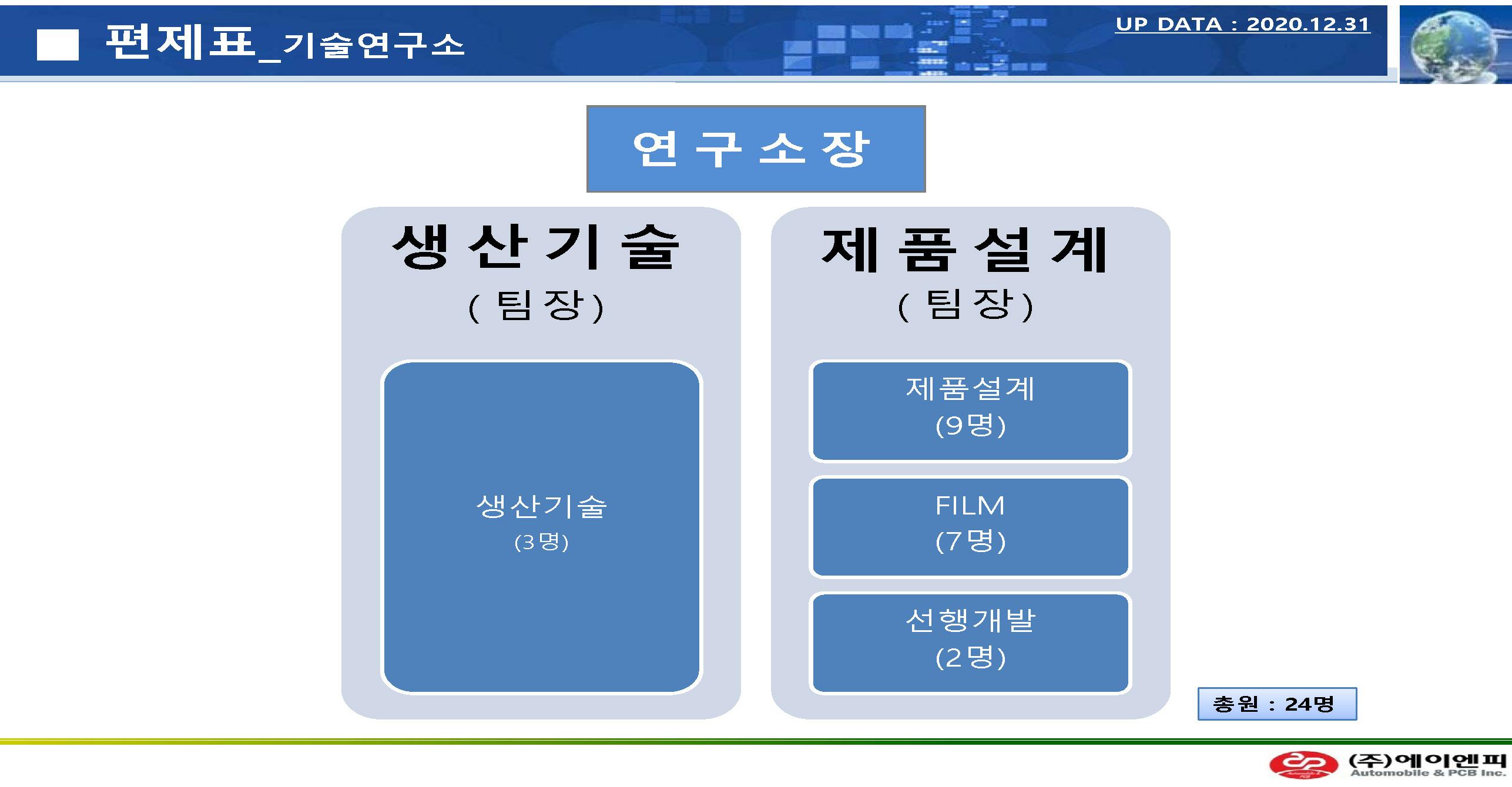 202012 기술연구소 조직도.jpg