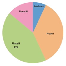 이미지: [펩타이드 R&D Pipeline, 2016]