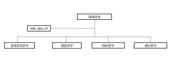 이미지: 조직도
