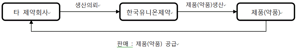 이미지: CMO (수탁판매)