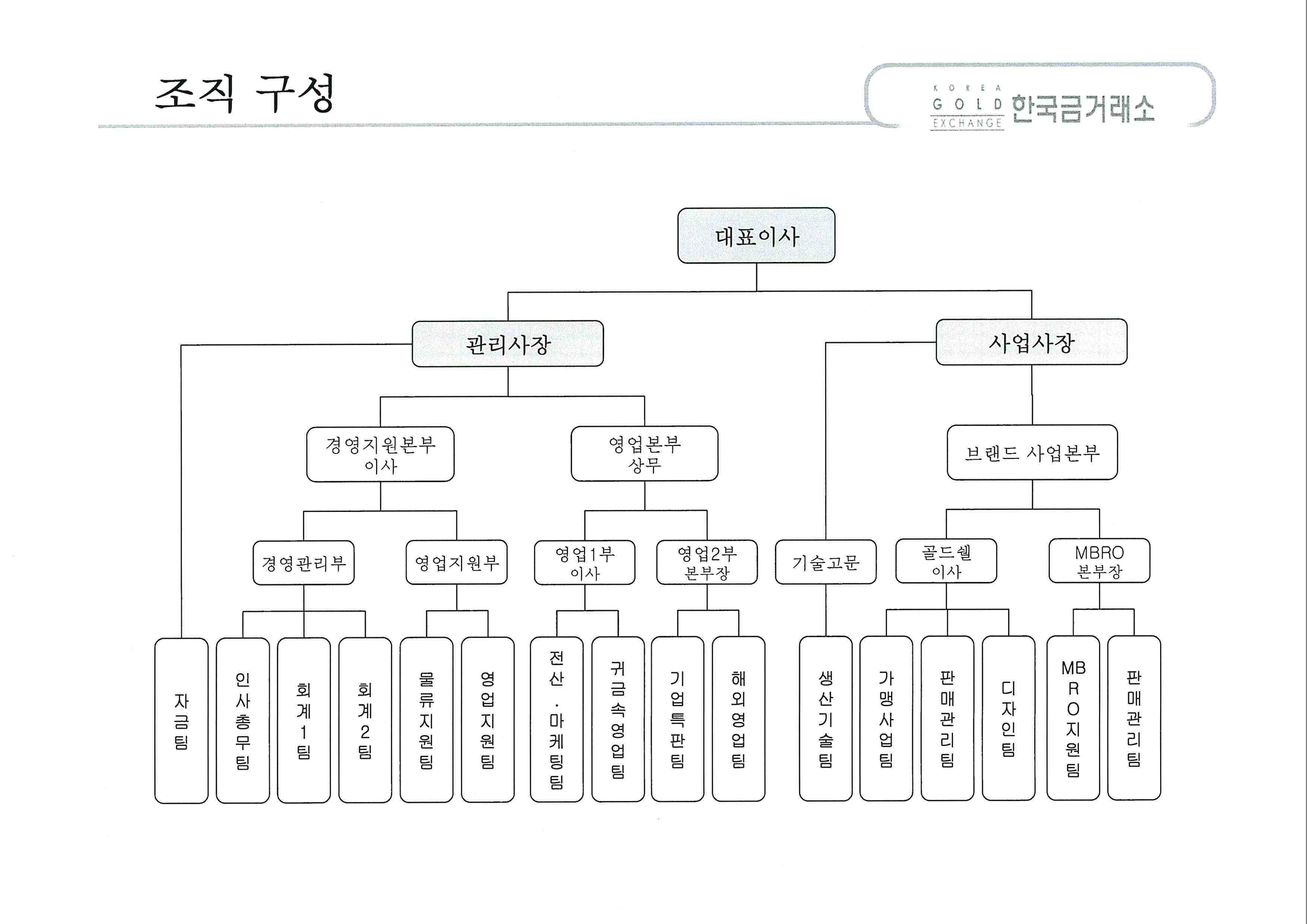 금거래소 조직도.jpg