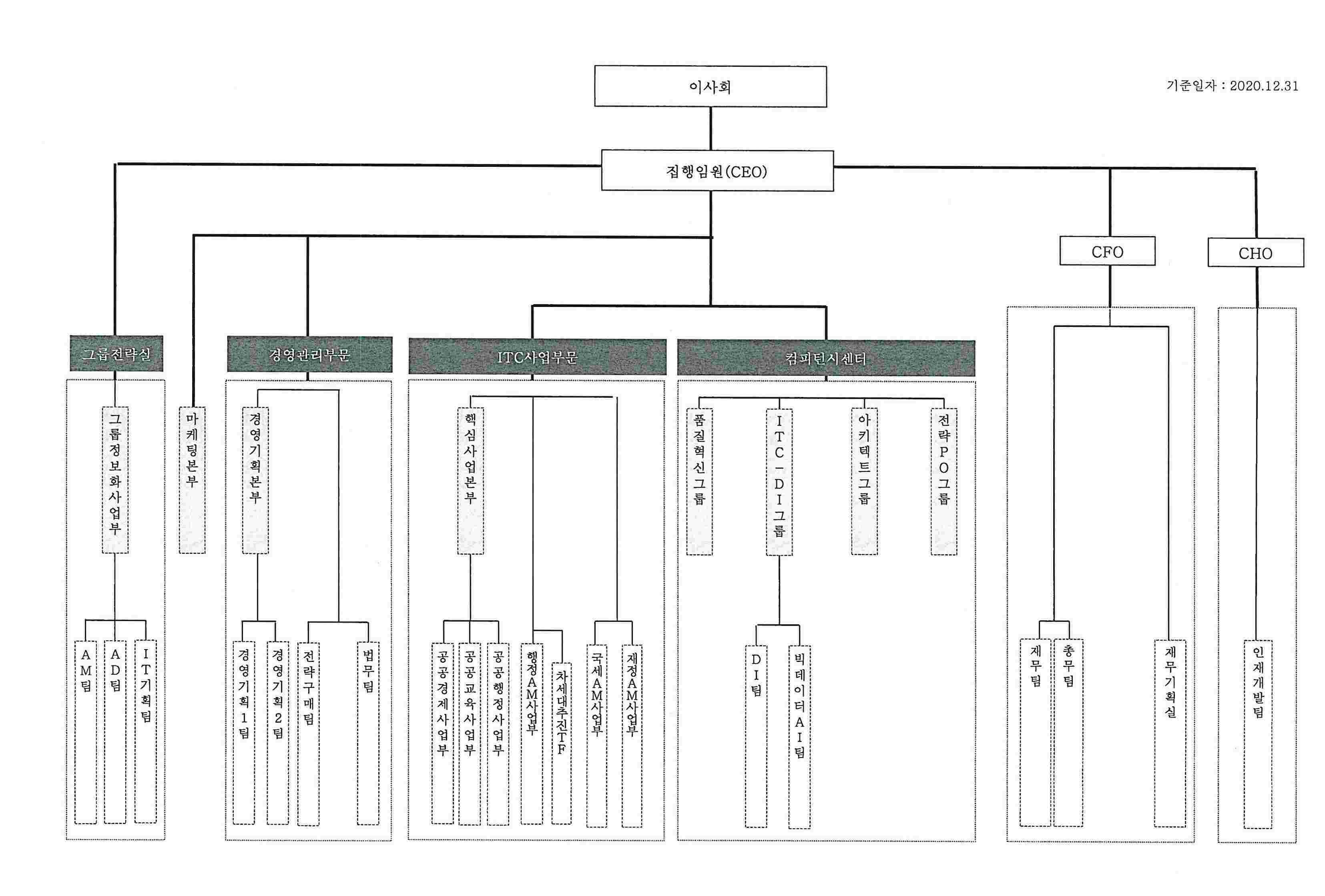 아이티센글로벌] 사업보고서(일반법인)