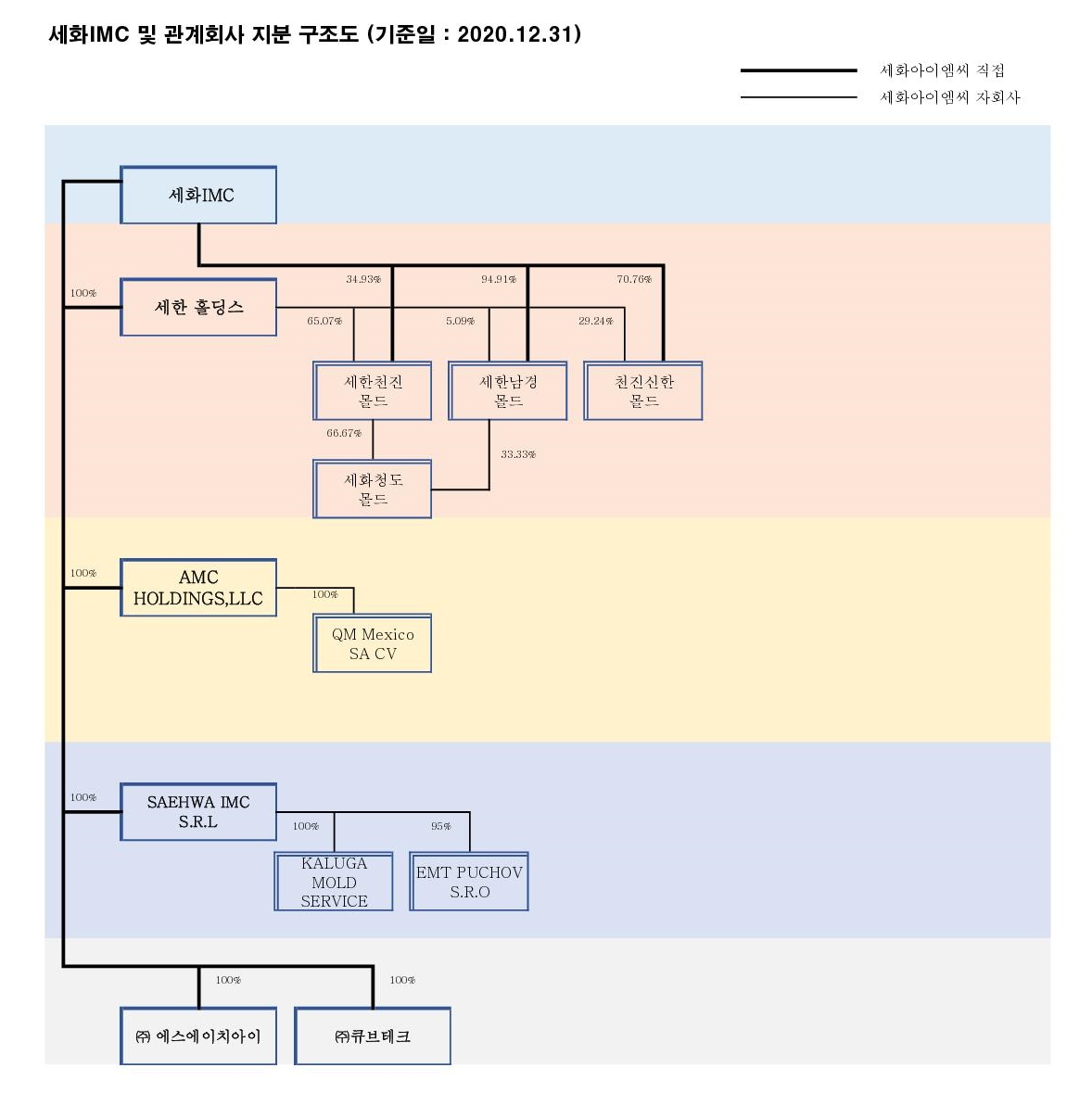 이미지: 지분구조도