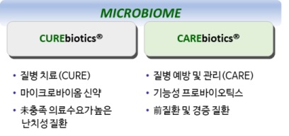 이미지: 출처: 고바이오랩