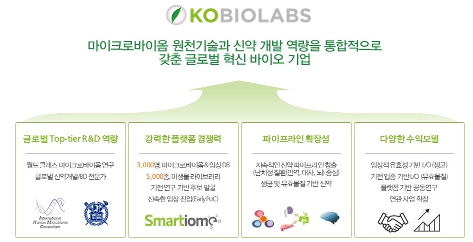 이미지: 출처: 고바이오랩