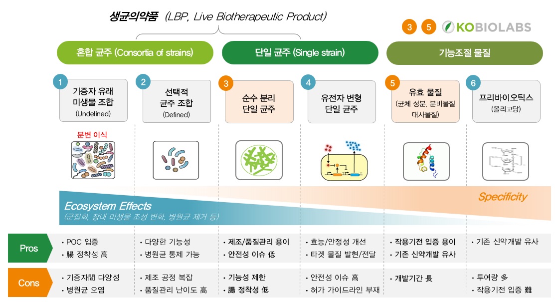 이미지: 출처: 고바이오랩