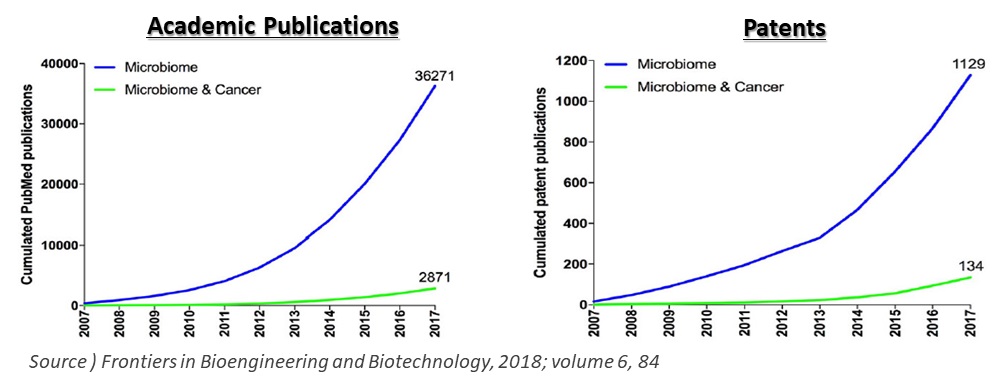 이미지: 출처: Frontiers in Bioengineering and Biotechnology, 2018