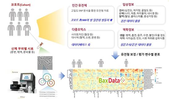 이미지: 출처: 고바이오랩