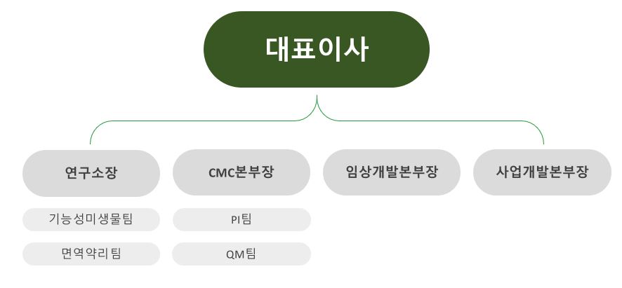 이미지: 출처: 고바이오랩