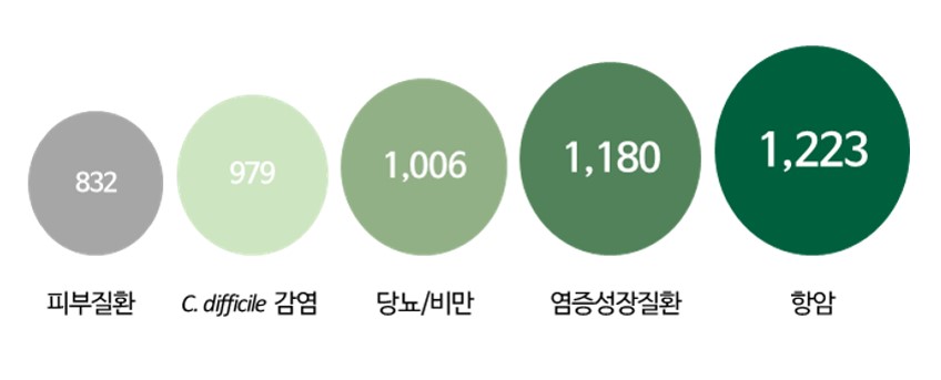 이미지: 출처: BCC Research, 2017