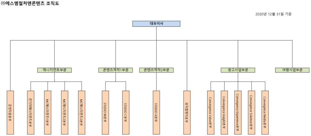 이미지: 2020.4q 조직도