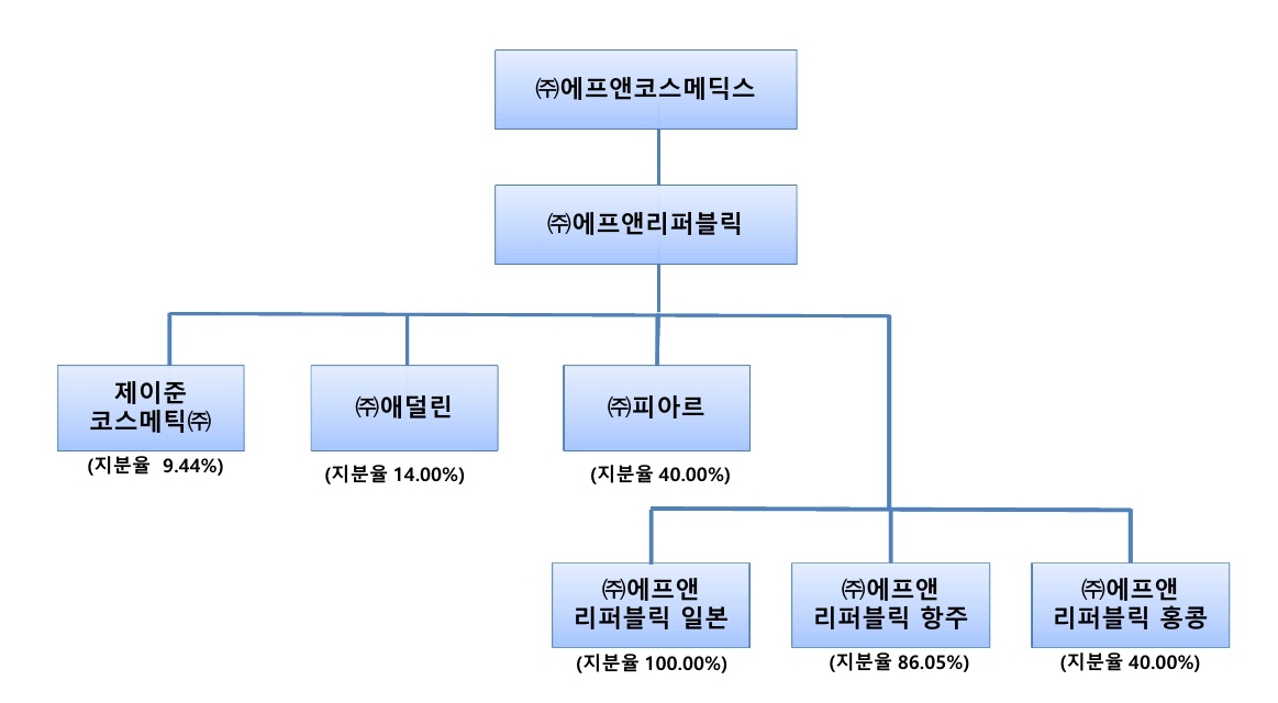 이미지: 계통도