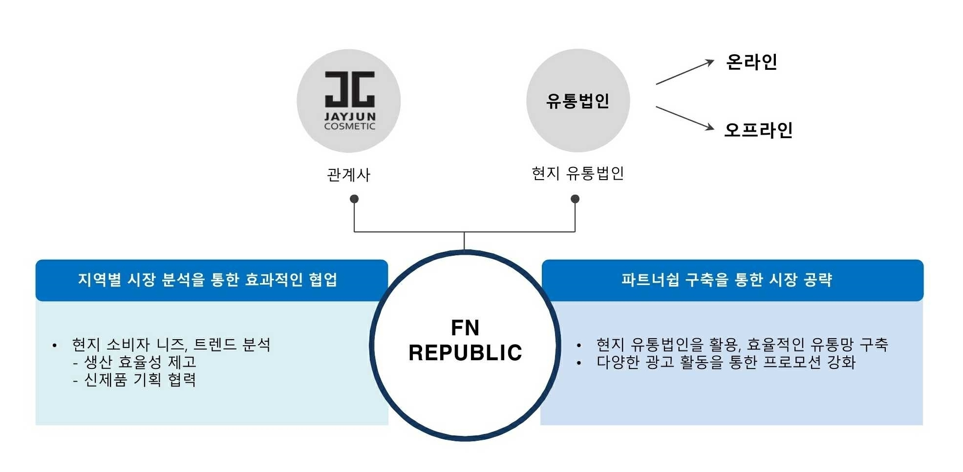 이미지: 사업구조