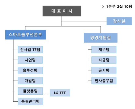 이미지: 조직도