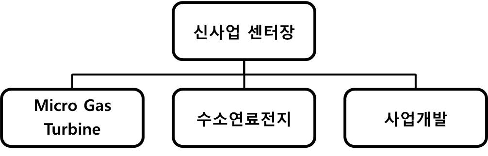 이미지: 연구개발 조직