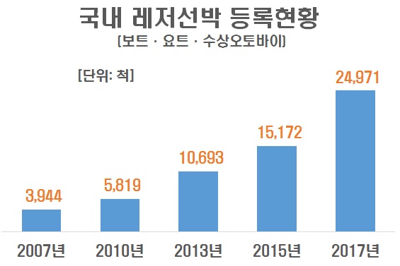 이미지: [출처: 해양경찰청]