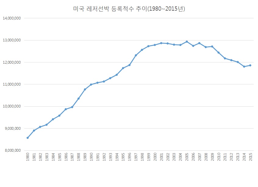 이미지: (출처: U.S. Coast Guard)