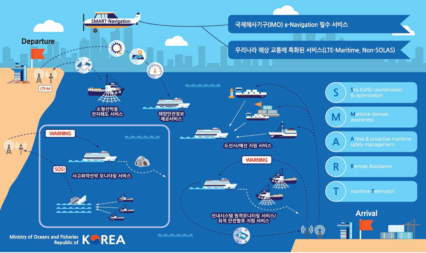 이미지: (출처: 해양수산부, 제2차 국가해사안전기본계획(2017~2021))