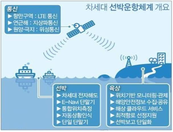 이미지: (출처:  해양수산부)